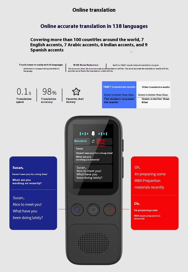 Multi-Language Translator for Travel, Conferences & Accurate Offline Simultaneous Interpretation