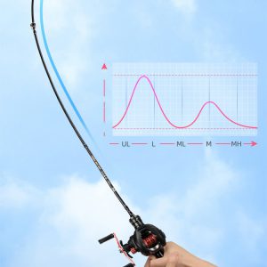 Cork Handle UL Adjustable Carbon Catapult Fishing Rod for Ultimate Performance