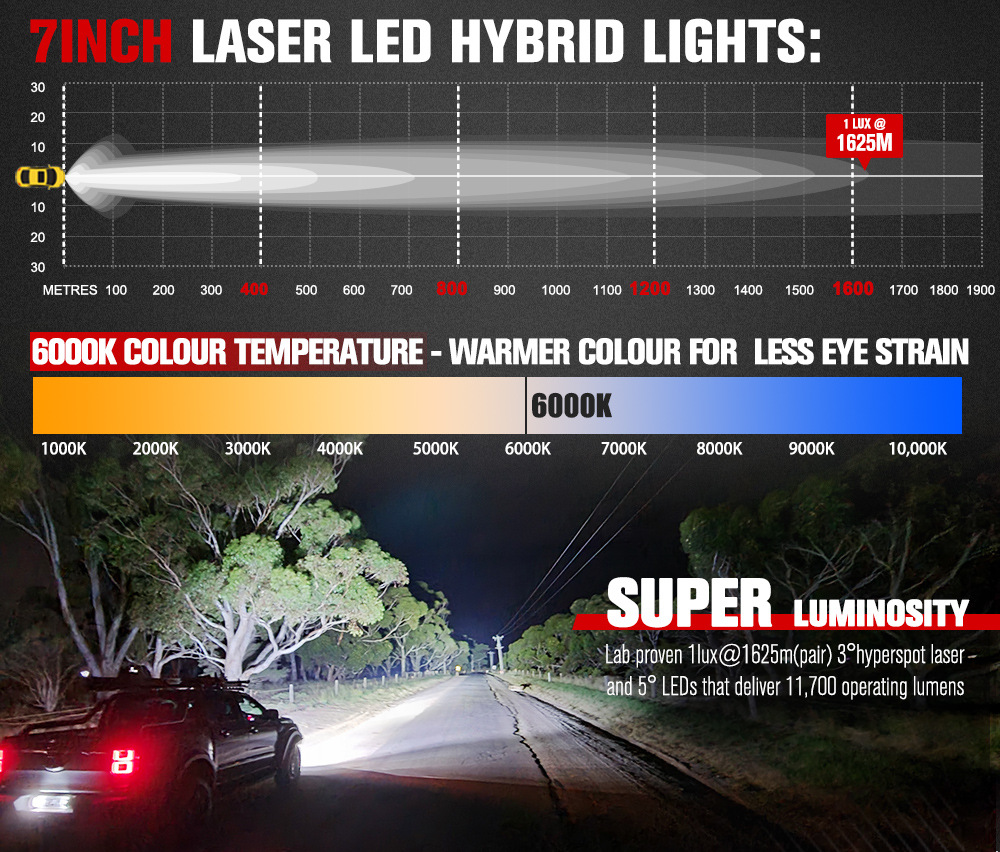 7-inch LED Waterproof Off-road Vehicle Retrofit Lighting Solutions - Image 10
