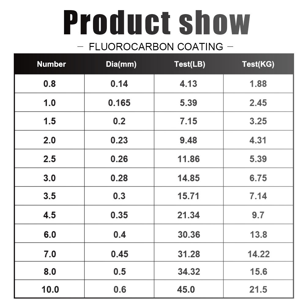 Nylon Thread Multicolor Fishing Line - 120 M for Versatile Fishing Adventures - Image 7