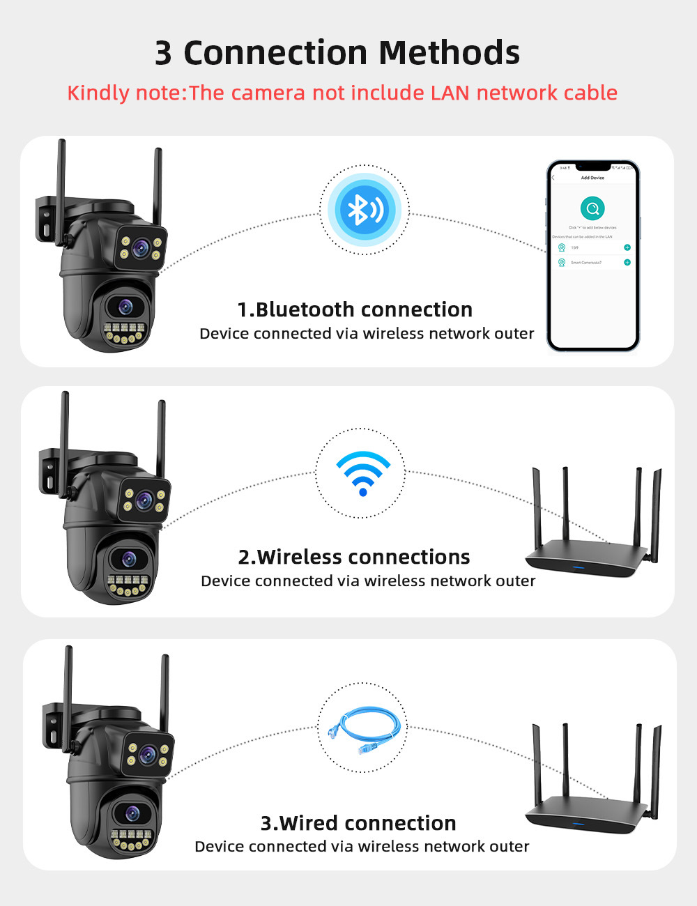 Integrated Wireless Surveillance Camera with Binocular Gun Ball Linkage