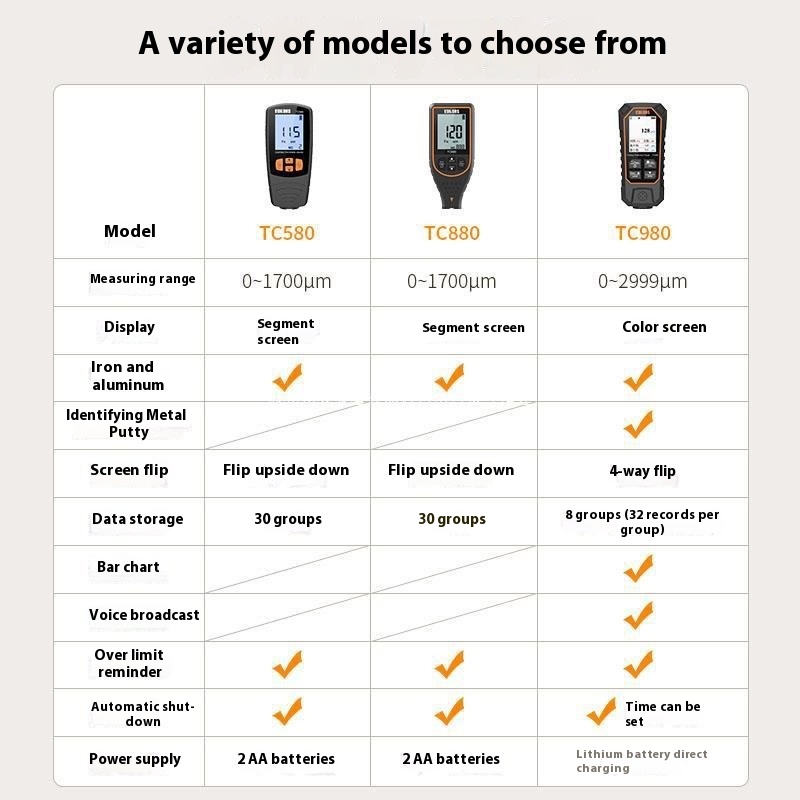 Accurate High Precision Coating Thickness Gauge for Reliable Measurements - Image 4