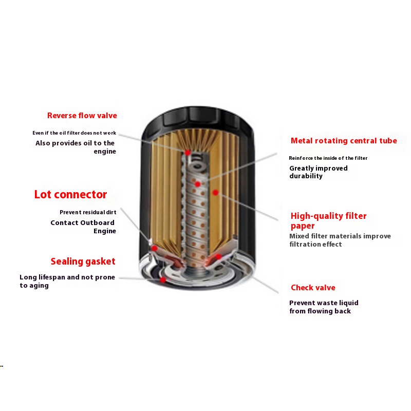 Portable Car Air Oil Filter Element for Household Use - Efficient & Compact - Image 4
