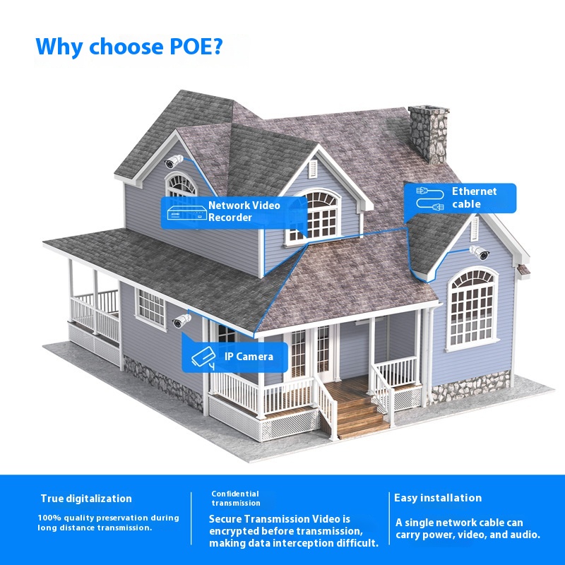 ZOSI Zhou Shi 5MP HD POE Network Video Recorder - Outdoor Security Monitor Set - Image 2